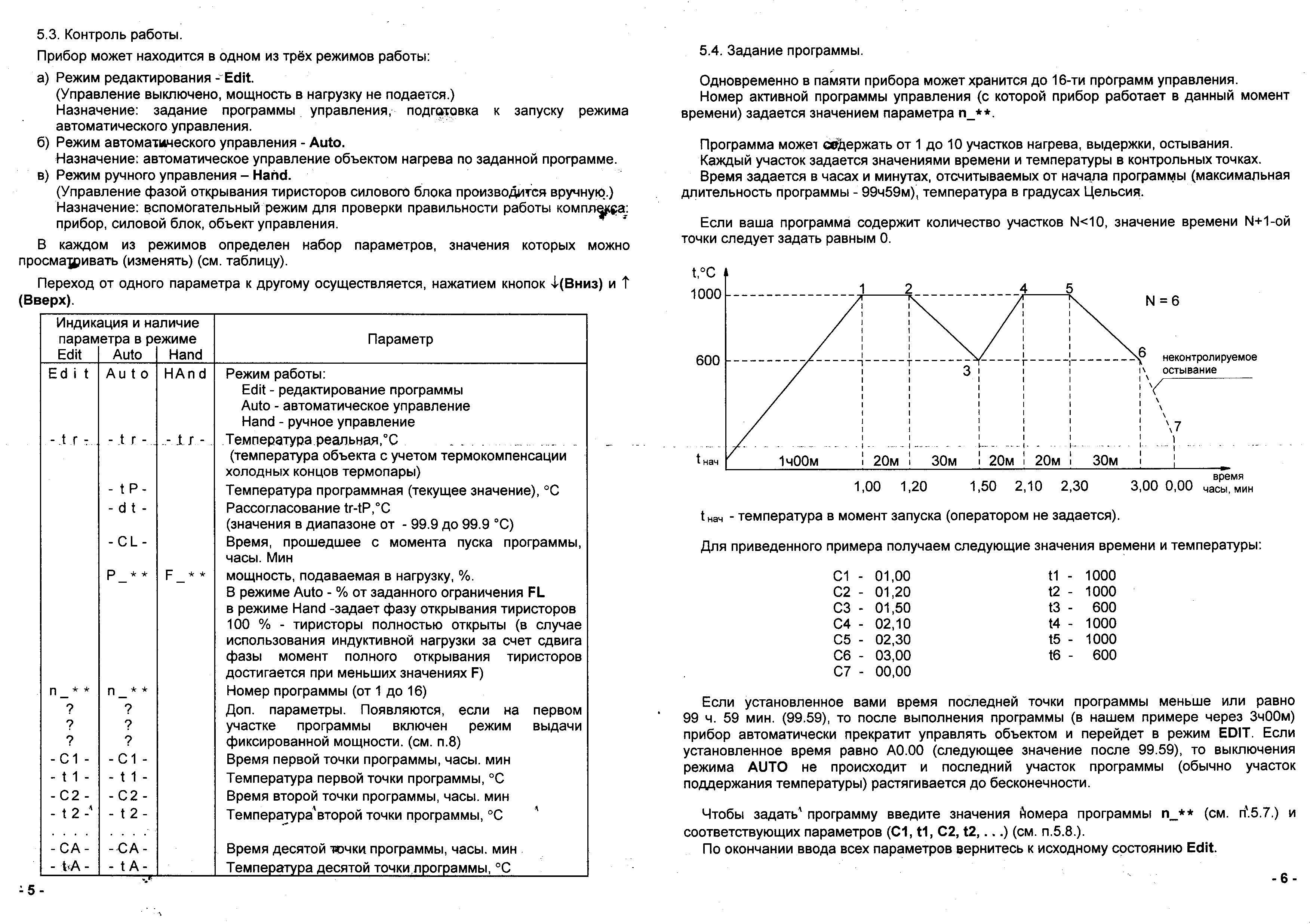 DMA-corporation - Термолюкс55